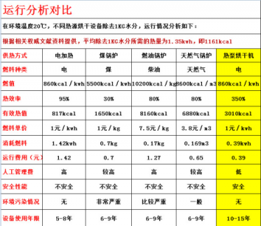 真空冷冻干燥机厂家讲冻干机参数